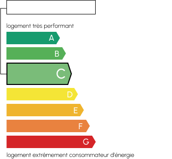 Classe de consommation énergétique